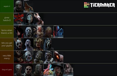 Dead by Daylight killer tier list: all 37 deadly DBD .